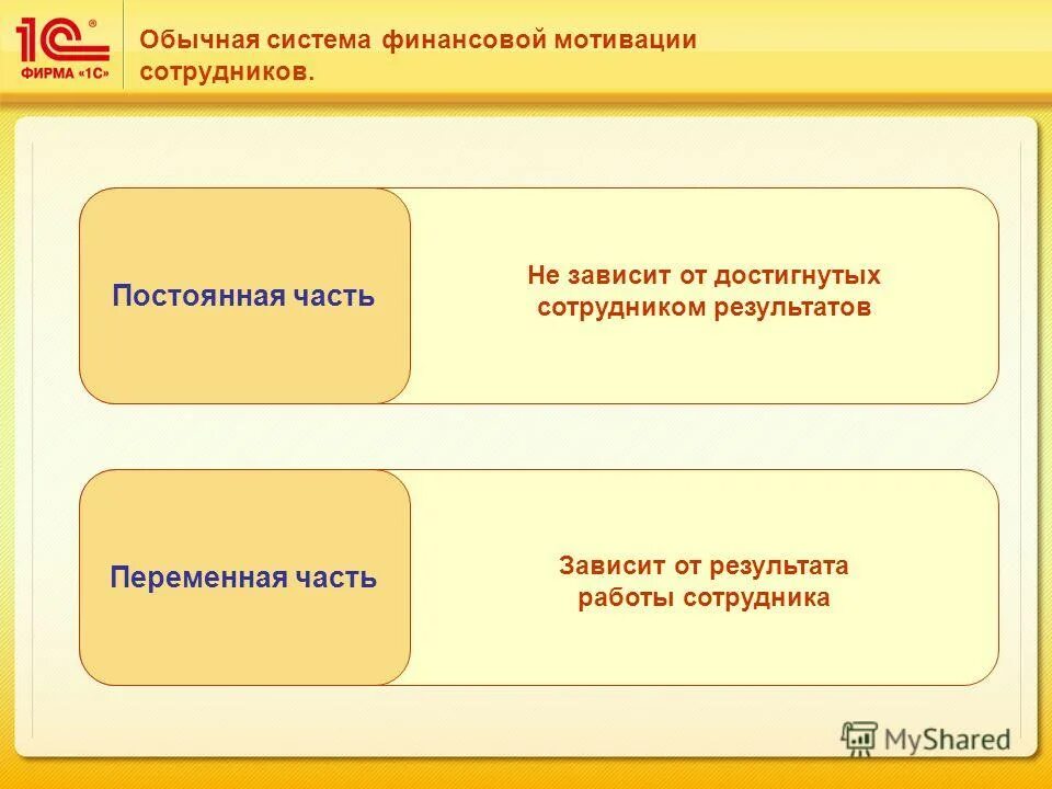 Результаты зависит от работы. Результаты зависит от работы. Результаты зависит от работы. От чего зависит результат труда. По результатам работы.