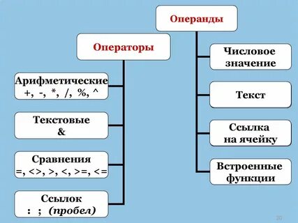 Операнд это