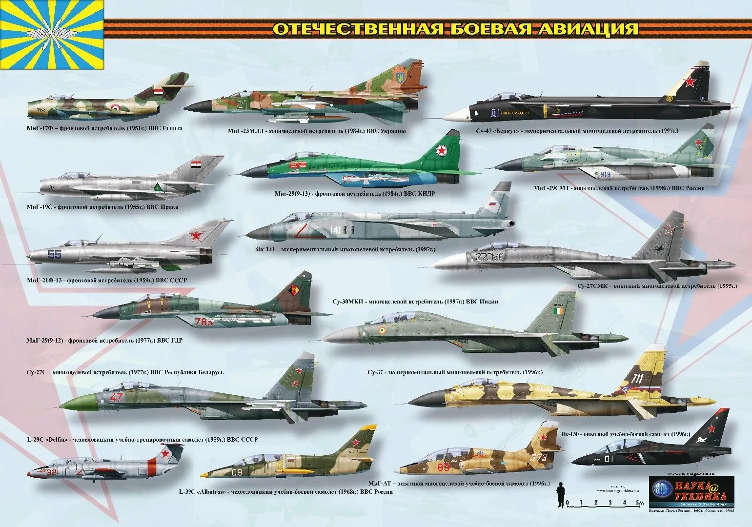 12 самолетов как называется. Название военных самолетов. боевые самолеты названия. типы военных самолетов.