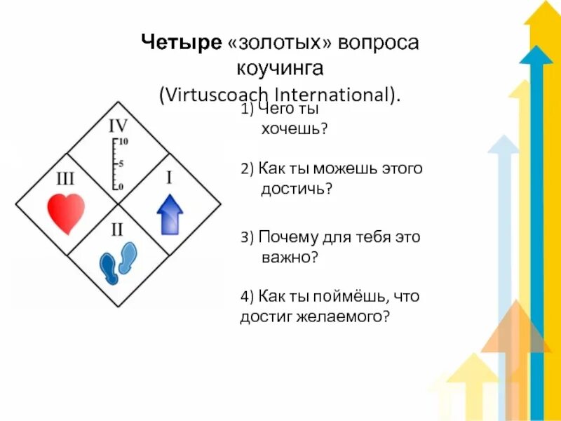 Границы вопросов. Открытые вопросы в коучинге. Вопросы в коучинге. Вопросы для коучинга. Сильные вопросы в коучинге.