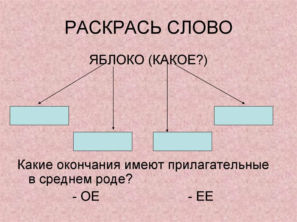 Какое окончание в слове найдет. Какие окончания имеют прилагательные. Какое окончание в слове яблоко. Средний род окончание. Яблоко средний род.