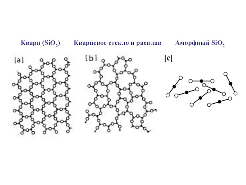 Hg sio2. Аморфная структура кварца. Аморфные тела. Аморфный кварц. Структура аморфного вещества.