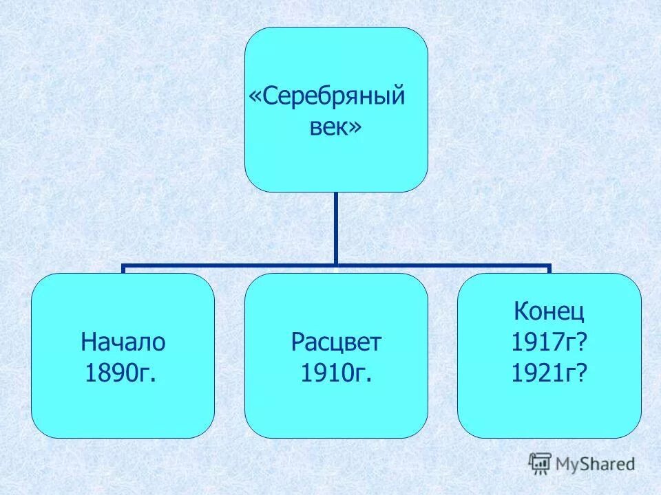 серебрянный век годы. имена серебряного века. серебряный век это какой век. серебряный век в литературе годы. серебряный век русской культуры.