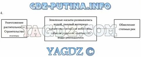 Кубановедение 7 параграф