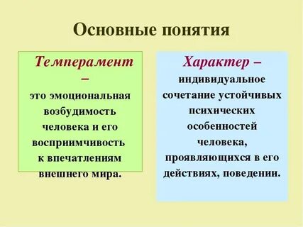 Зачем нужны определения и понятия