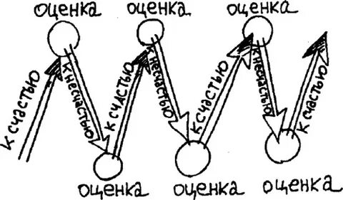 Перепетии или перипетии как правильно