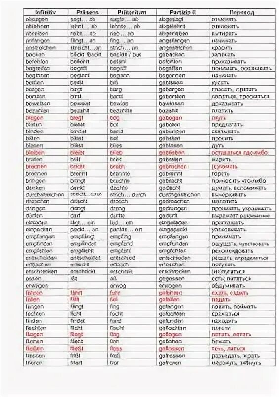 Список сильных глаголов в немецком. Три формы глагола в немецком языке таблица. формы глаголов в немецком языке таблица с переводом. таблица неправильных глаголов немецкого языка. неправильные глаголы немецкого языка таблица с переводом.