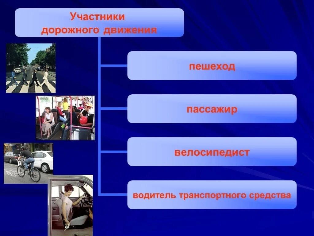 Участники дорожного движения. Кто такой участник дорожного движения. Участники дорожного движения перечислить. К участникам дорожного движения относятся. Выберите участников дорожного движения