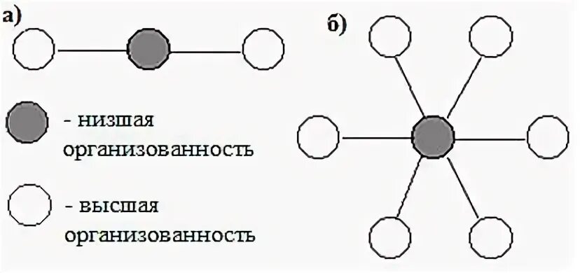 Рисунок 3 1 структура