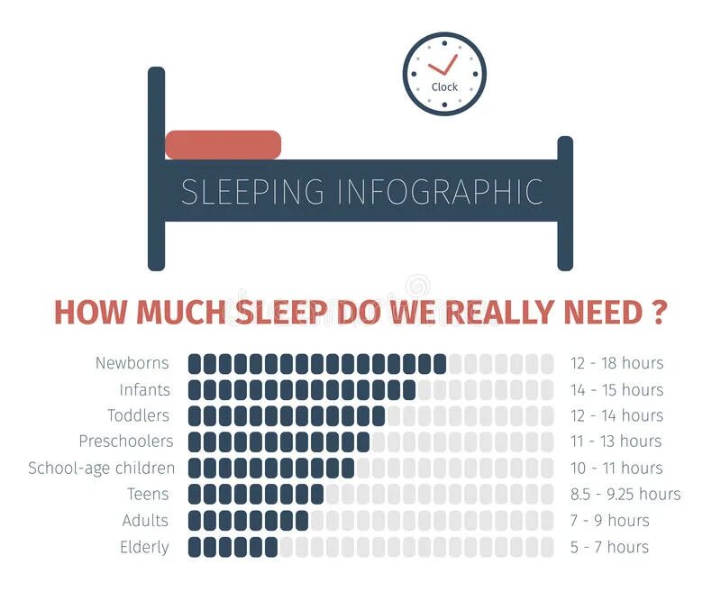Спать сколько хочешь. Инфографика сон. Сколько должен спать спортсмен. Спать 8 часов инфографика. Сколько нужно спать в 18.