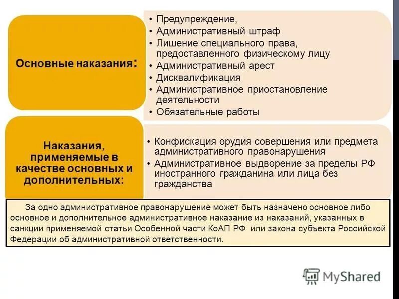 Предупреждение в административном праве примеры. Виды специальных прав КОАП. Предупреждение административное наказание.