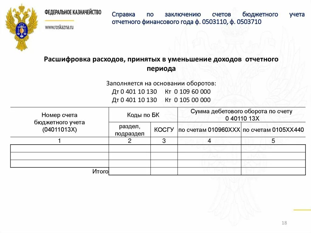 Номер бюджетного счета. Справка по заключению счетов. Формы бюджетного учета. Заключение счетов бюджетного учета. Аналитические счета в бюджетном учете.