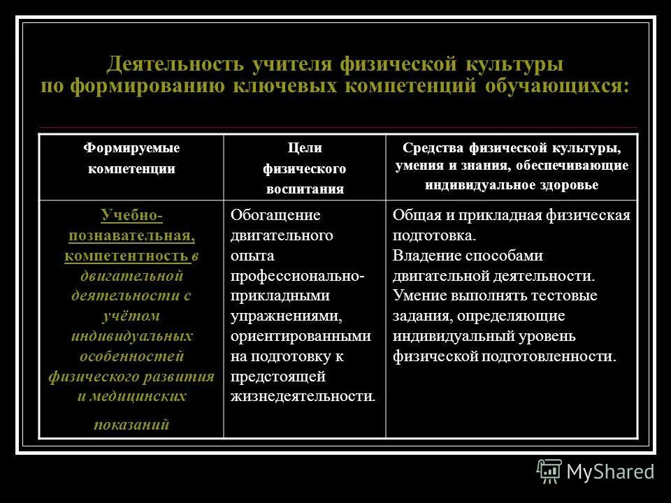 Компетентность физической культуры. Компетенции в физической культуре. Компетенции учителя физической культуры. Формируемые компетенции на уроках физики. Формирование ключевых компетенций на уроках физической культуры.