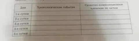 Пятеро суток