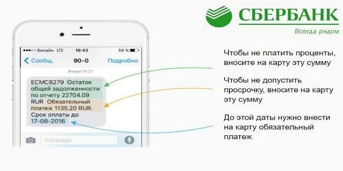 Кредитная карта сбербанк оплата процентов. Обязательный платеж Сбербанк кредитная карта. Обязательный платеж по кредитной карте Сбер. Сбербанк кредитка 120 дней обязательные платежи. Обязательный платёж по кредитной карте Сбербанка 3360.