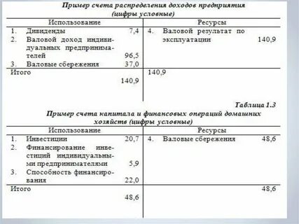 Привести примеры счетов