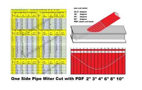 Compound Miter Cut