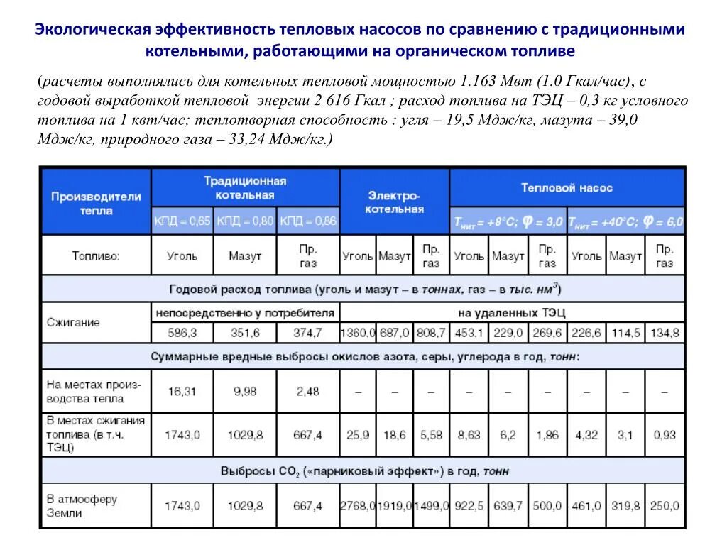 Г квт ч в литры. Тепловая нагрузка котла Гкал. Формула потребления тепловой энергии Гкал/час. Таблица перевода тепловой энергии. Формула КВТ тепловой энергии в Гкал.