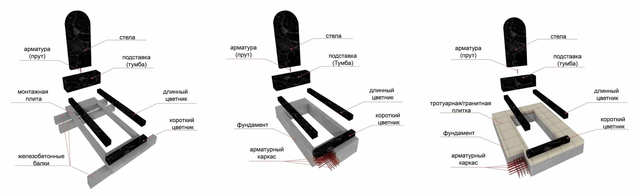 Установить гранитный памятник на могилу. Схема установки гранитного памятника на маг. Схема фундамента для установки памятника на кладбище. Схема надгробного памятника на могилу. Схема установки гранитного памятника на могилу.