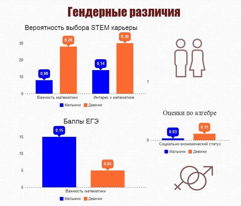 Гендерное различие полов. Гендер различия. Гендерные отличия. Гендер и ориентация различия. Гендерное разнообразие.