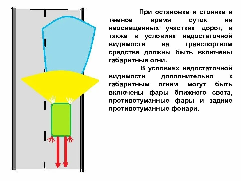 Свет надо включить. При остановке и стоянке на неосвещенных. При остановке и стоянке в темное время суток. При остановке в неосвещенных участках. Световые приборы при стоянке.