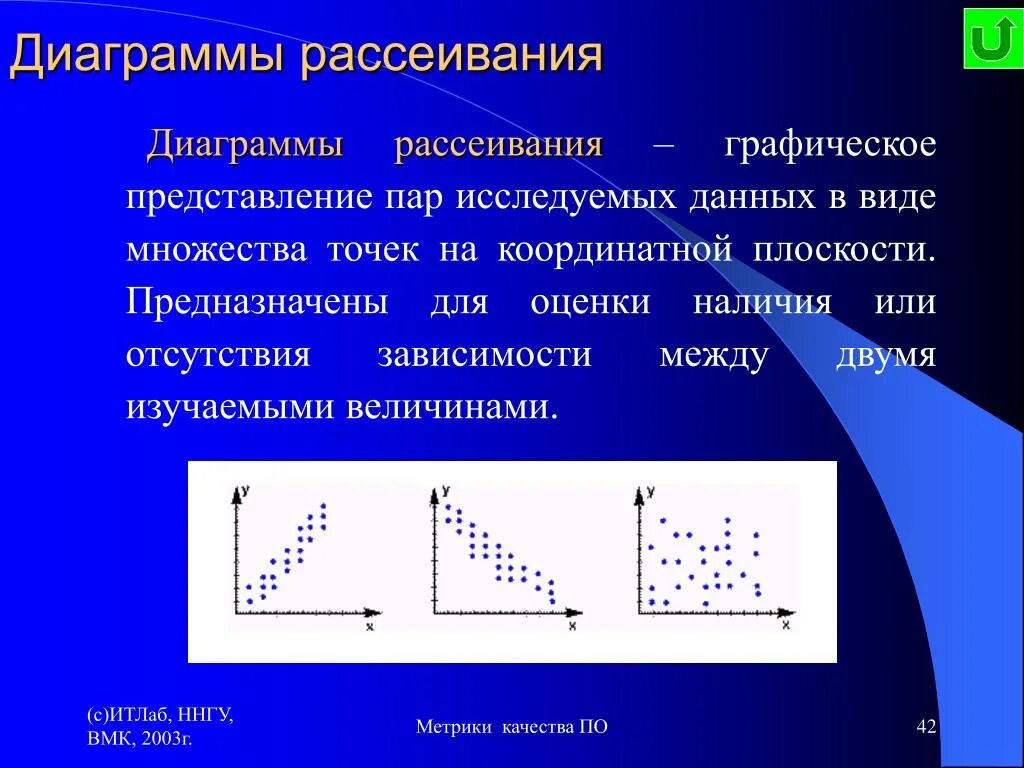 Диаграмма рассеяния. Графики рассеяния. Диаграмма разброса. График рассеяния. Линейная зависимость величин