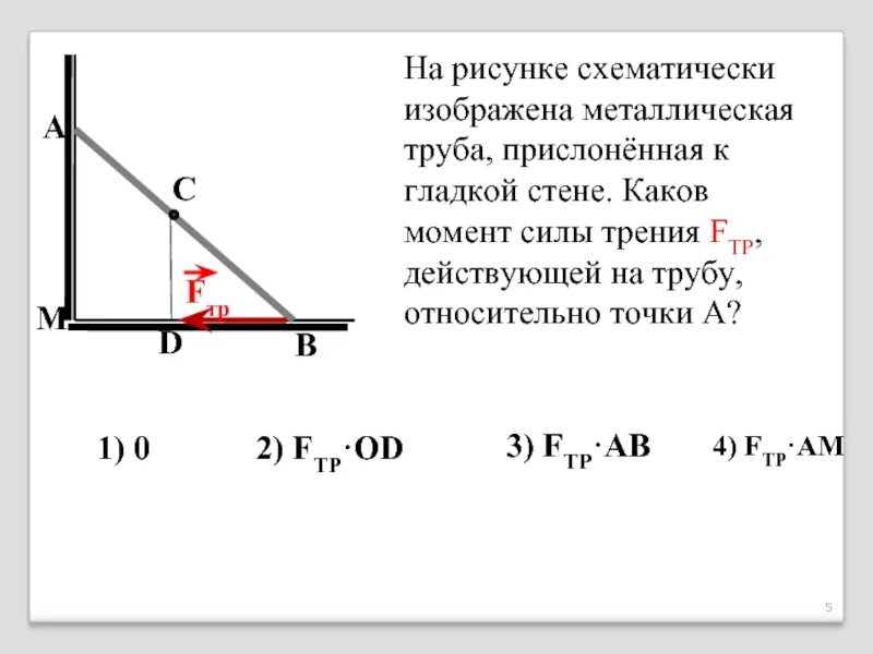 На рисунке 1 изображены силы