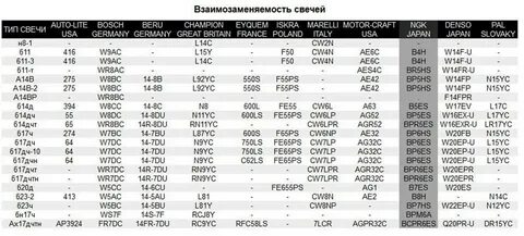 Подобрать свечи зажигания по вин
