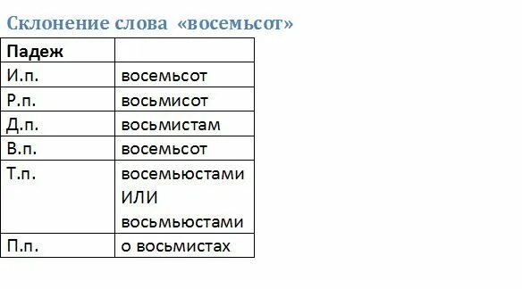 С восьмиста воинами ситцевых платьев. Просклонять числительное 800. Склонение числительного восемьсот по падежам. 800 Просклонять по падежам. Просклонять числительное восемьсот по падежам.