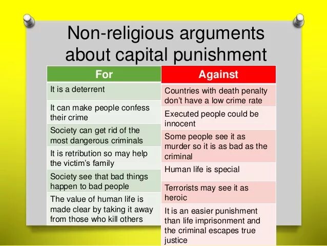 Arguments for and against. Death penalty for and against. Capital punishment for and against. Arguments for and against the Death penalty. Capital punishment for and against презентация.