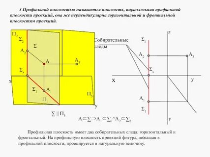 Изображение получаемое на плоскостях проекций называется