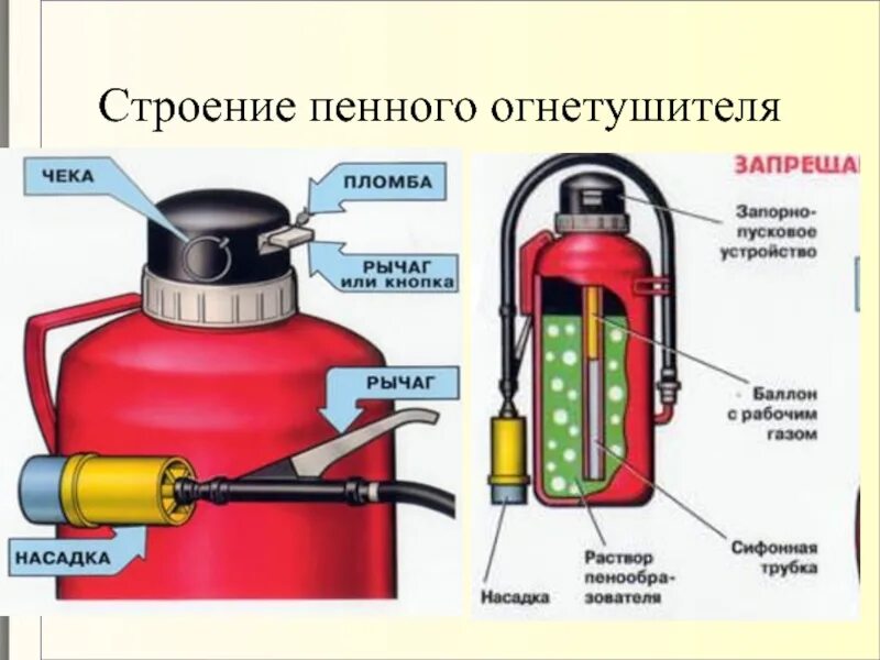 Огнетушитель воздушно пенный ОВП-4 рисунок. Огнетушитель воздушно пенный ОВП 10 памятка. Характеристики воздушно пенного огнетушителя. Огнетушитель воздушно-пенный УВП-250 схема.