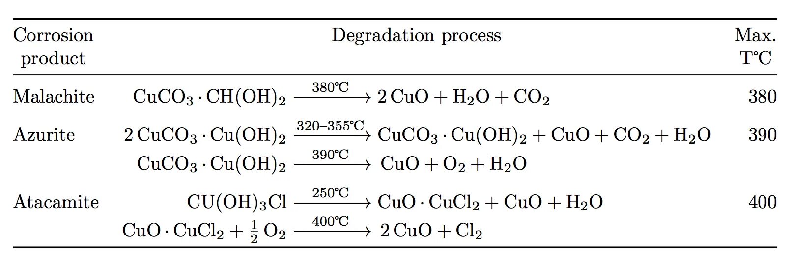 Caco3 при нагревании. Cuco3*cu(Oh)2. Cu+o2 уравнение реакции. Cuco3 cu Oh 2 разложение. Метанол Cuo.