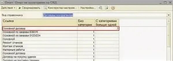 1с отбор в таблице