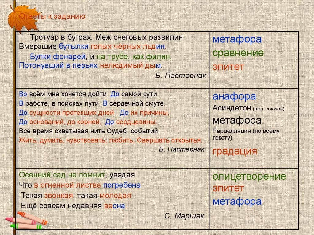 Найдите сравнения и олицетворения. Эпитеты и олицетворения примеры. Что такое эпитеты сравнение олицетворение с примерами.. Тропы сравнение примеры. Тропы эпитеты олицетворения метафоры.