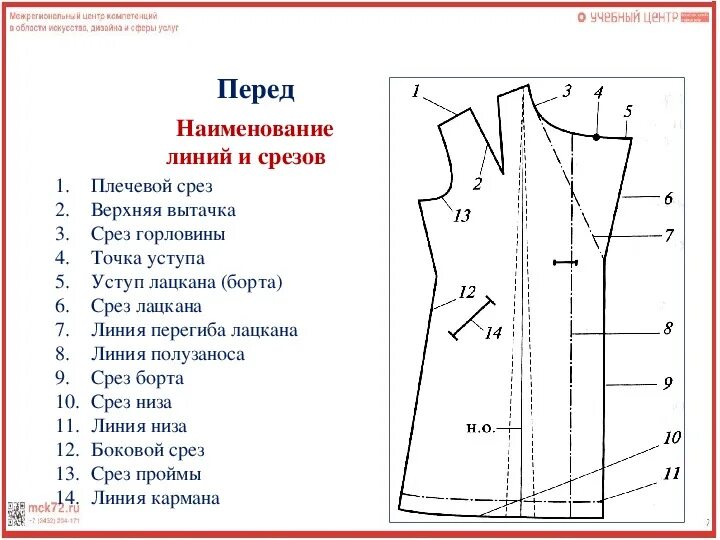 Костюм представляющий собой соединение верхней части одежды. Детали кроя пальто Наименование линий и срезов. Спецификация лекал пальто. Детали кроя платья. Детали кроя платья название.