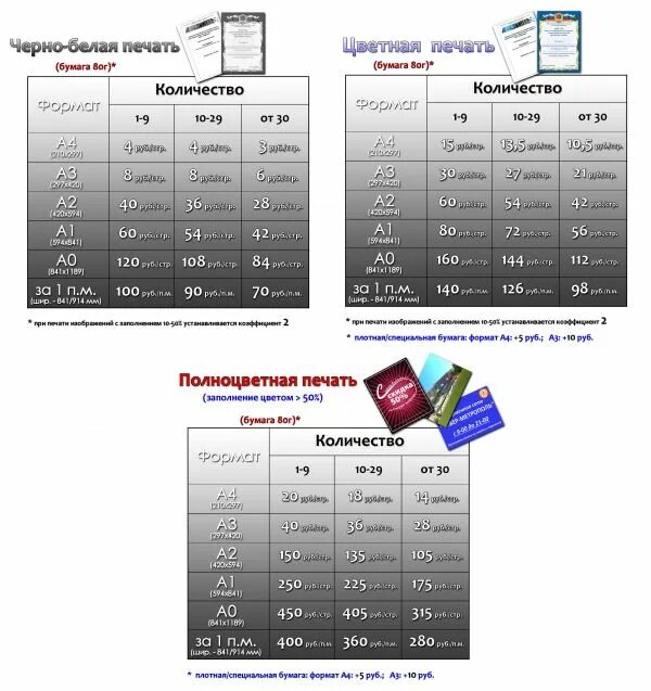 Стоимость печати страницы. Сколько стоит распечатка. Сколько стоит напечатать. Распечатки сколько будет стоить. Стоимость цветного