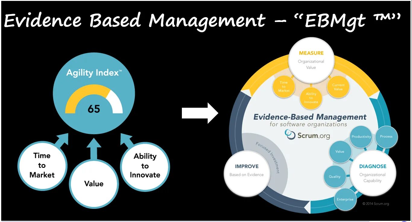 Evidence based management. Base management. Алгоритм построения системы activity based costing. School base. Competency based.