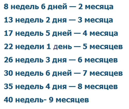 Сколько триместров в году. 5 Месяцев беременности это сколько недель. Сколькотнедель в мемяце. Недели беременности по месяцам. Недели и меятсуы беременности.