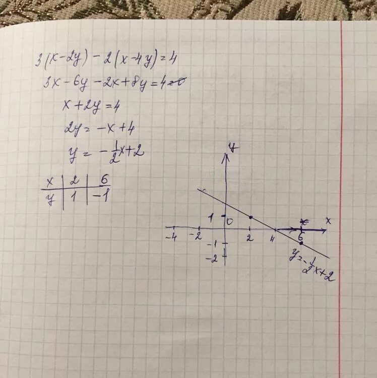 Х2. А2х3. 2х+2=-3. А2х3 в а4. Построить у х2 4х 3