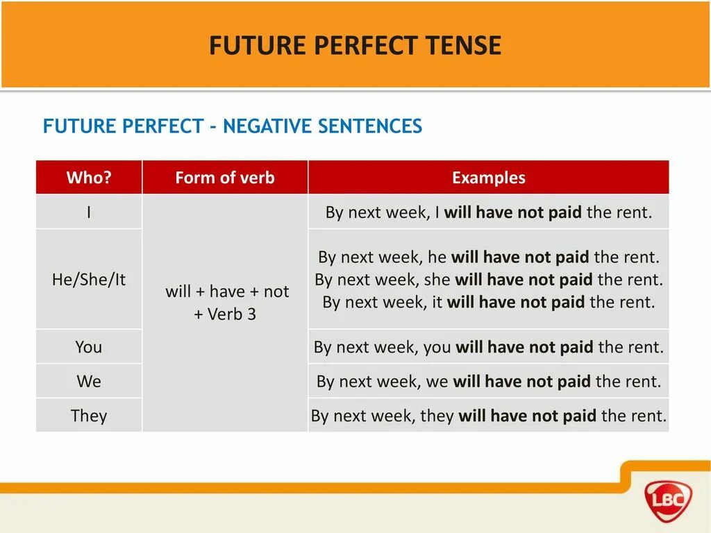 Make past perfect sentences. Future perfect simple таблица. Future perfect схема. Future perfect форма образования. Предложения Future perfect Tense.
