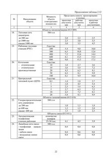 Время проектирования нормы