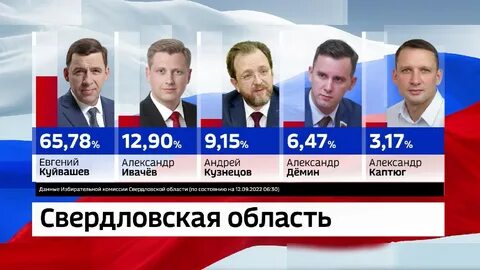 Кто победил на выборах губернатора челябинской
