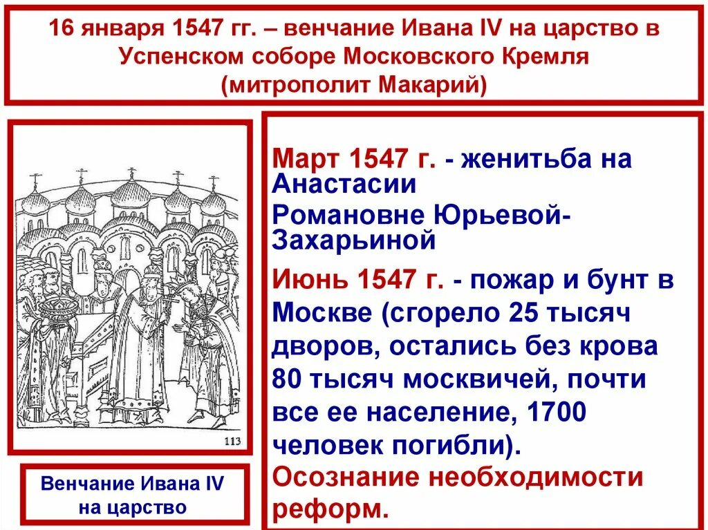 Правление опекунского совета. 1547 Венчание Ивана Грозного. 16 Января 1547 - венчание Ивана IV на царство. Венчание на царство Ивана 4 в Успенском соборе.