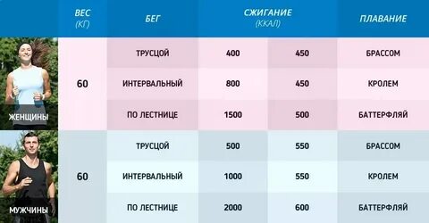 Сколько километров бассейн