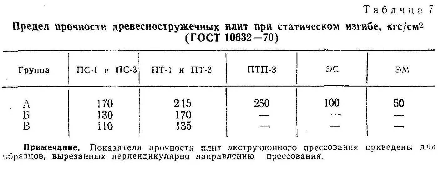 Прогиб модуль упругости. Прогиб модуль упругости