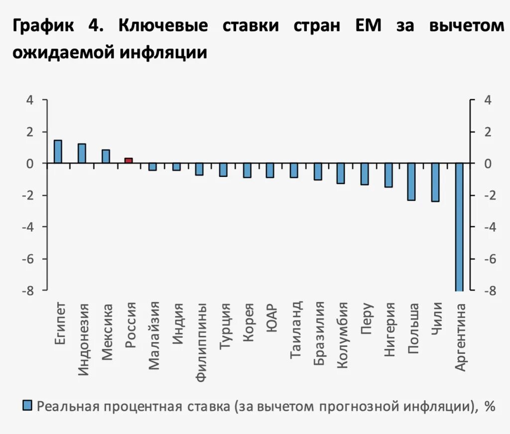 Какая на сегодняшний день ключевая ставка центробанка. Ставки ЦБ график с 2000 года. Процентная ставка ЦБ график. Ключевая ставка ЦБ график изменения с 2000. Ключевая ставка РФ график с 2000.