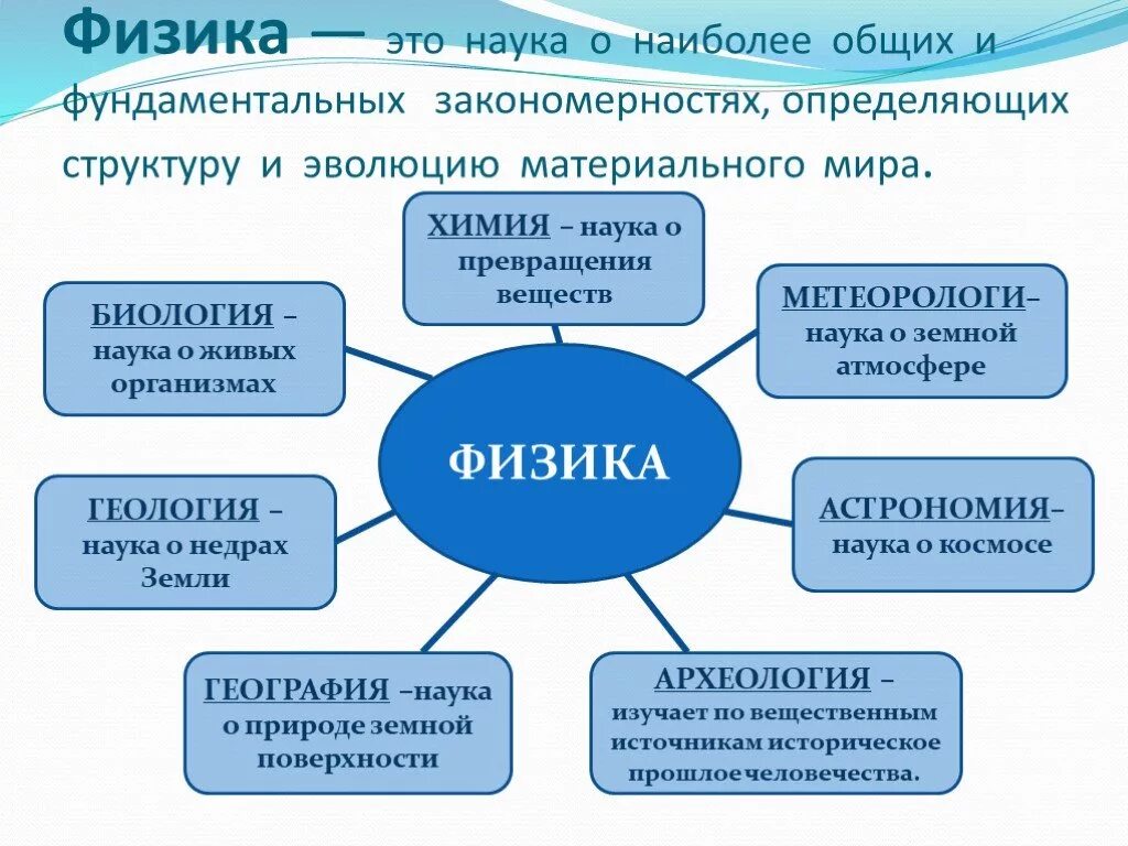 Сколько есть наука. Что такое физика кратко. Физика взаимосвязь с другими науками. Связь физики сдпугими НАЦУАМИ. Физика это наука изучающая.