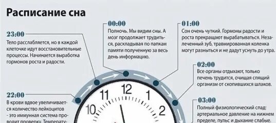 Через сколько часов наступит