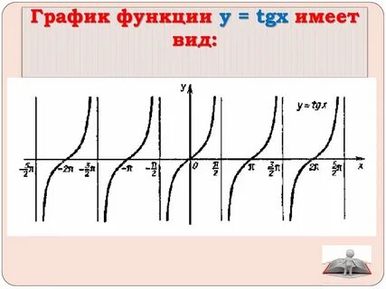 Функции y tg